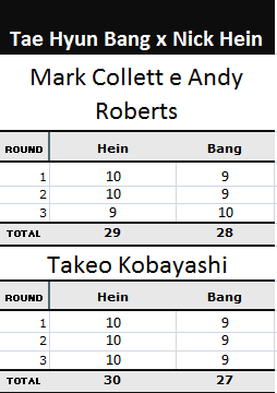 Pontuação Tae Hyun Bang x Nick Hein